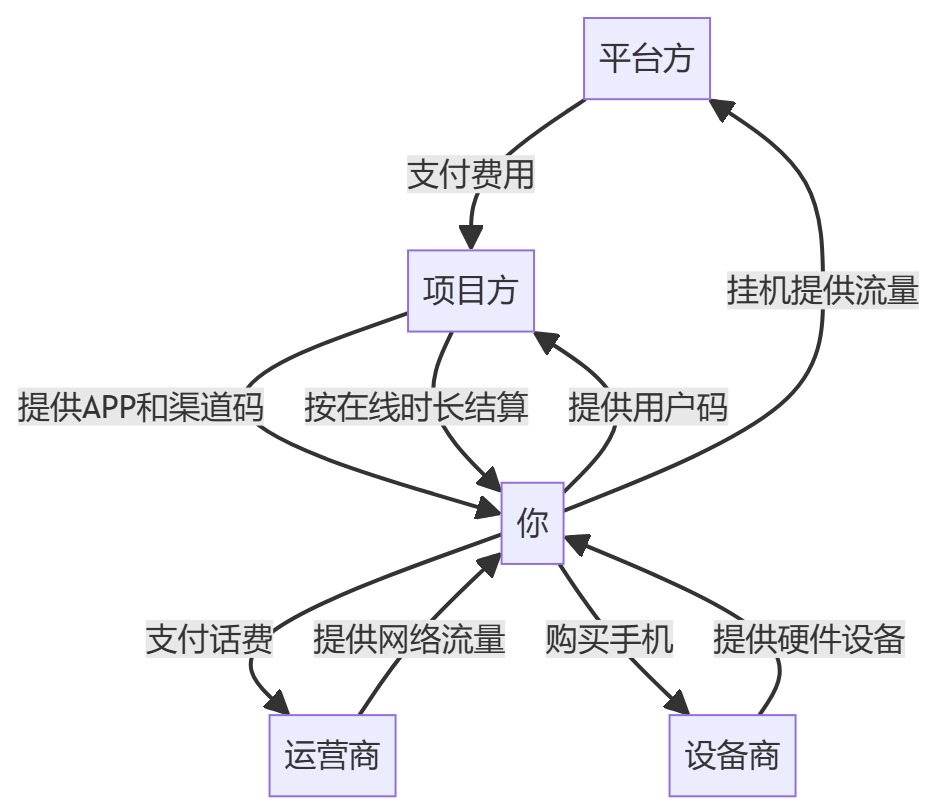 核心商业逻辑拆解